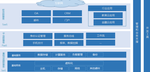 通信運(yùn)營商行業(yè)軟件服務(wù)發(fā)展現(xiàn)狀與未來趨勢(shì)研究報(bào)告