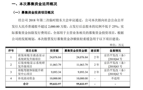 華安鑫創創業板試行注冊制發行上市獲得受理 募資5.5億布局汽車顯示系統