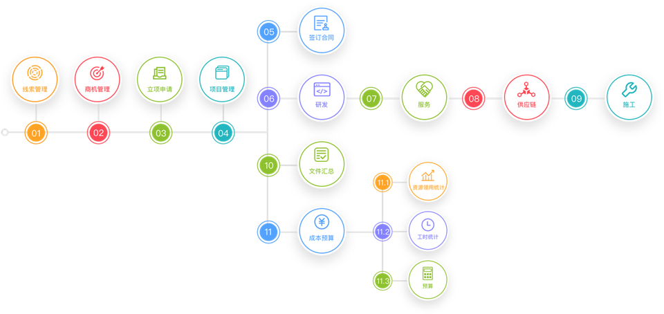 項目管理軟件系統定制開發 進度與費用管理的企業解決方案